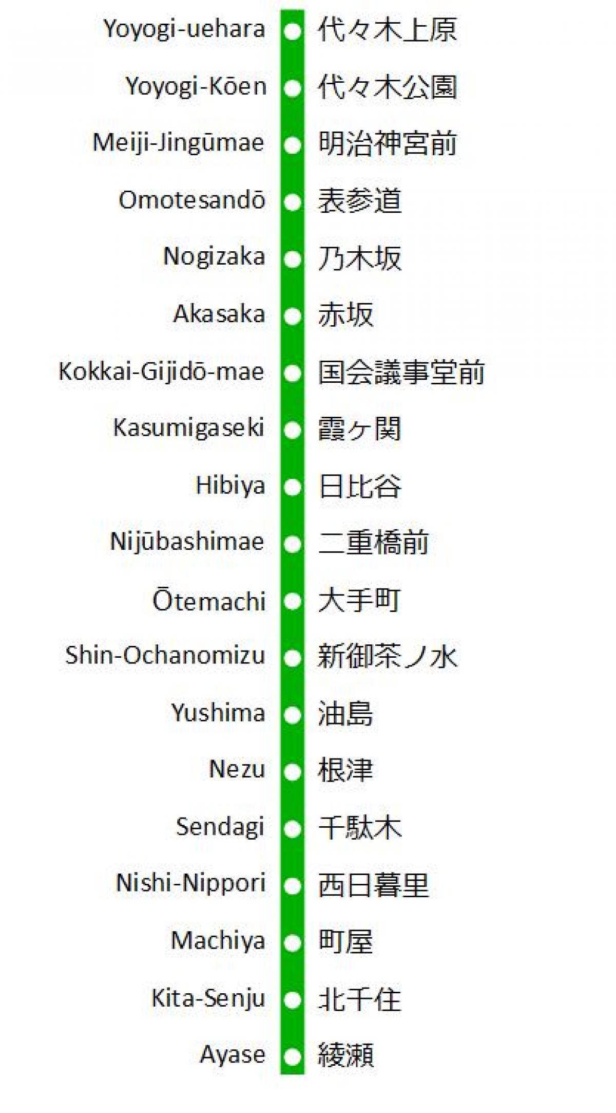 mappa della linea Chiyoda