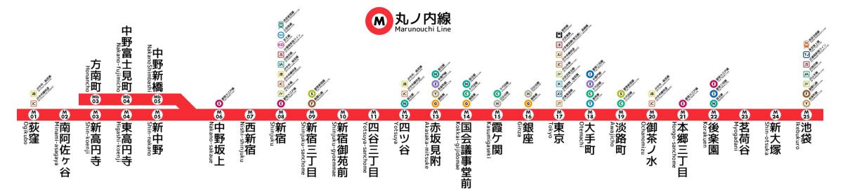 Tokyo metro linea Marunouchi mappa