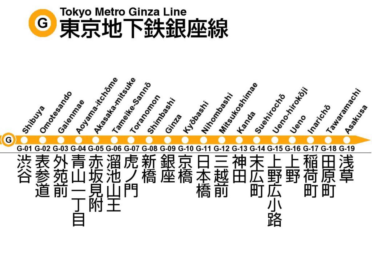 Linea metropolitana Ginza di Tokyo mappa