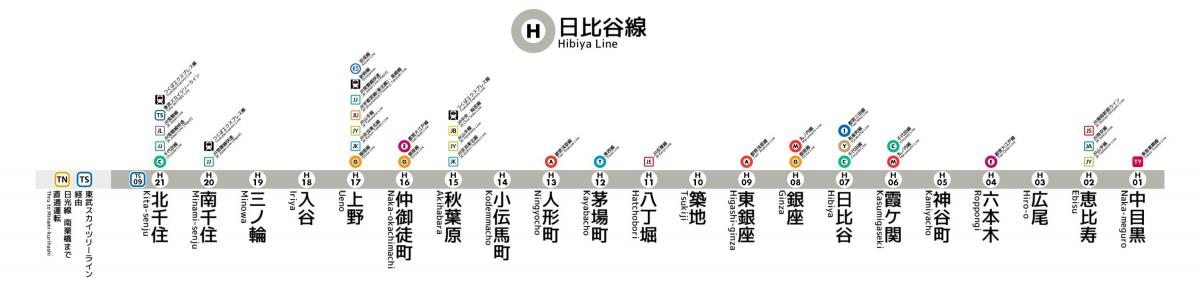 Tokyo metro linea hibiya mappa